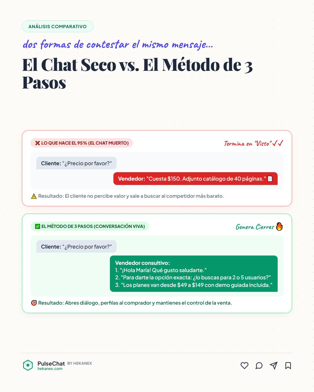 Slide 2: Comparativa Acierto vs. Error