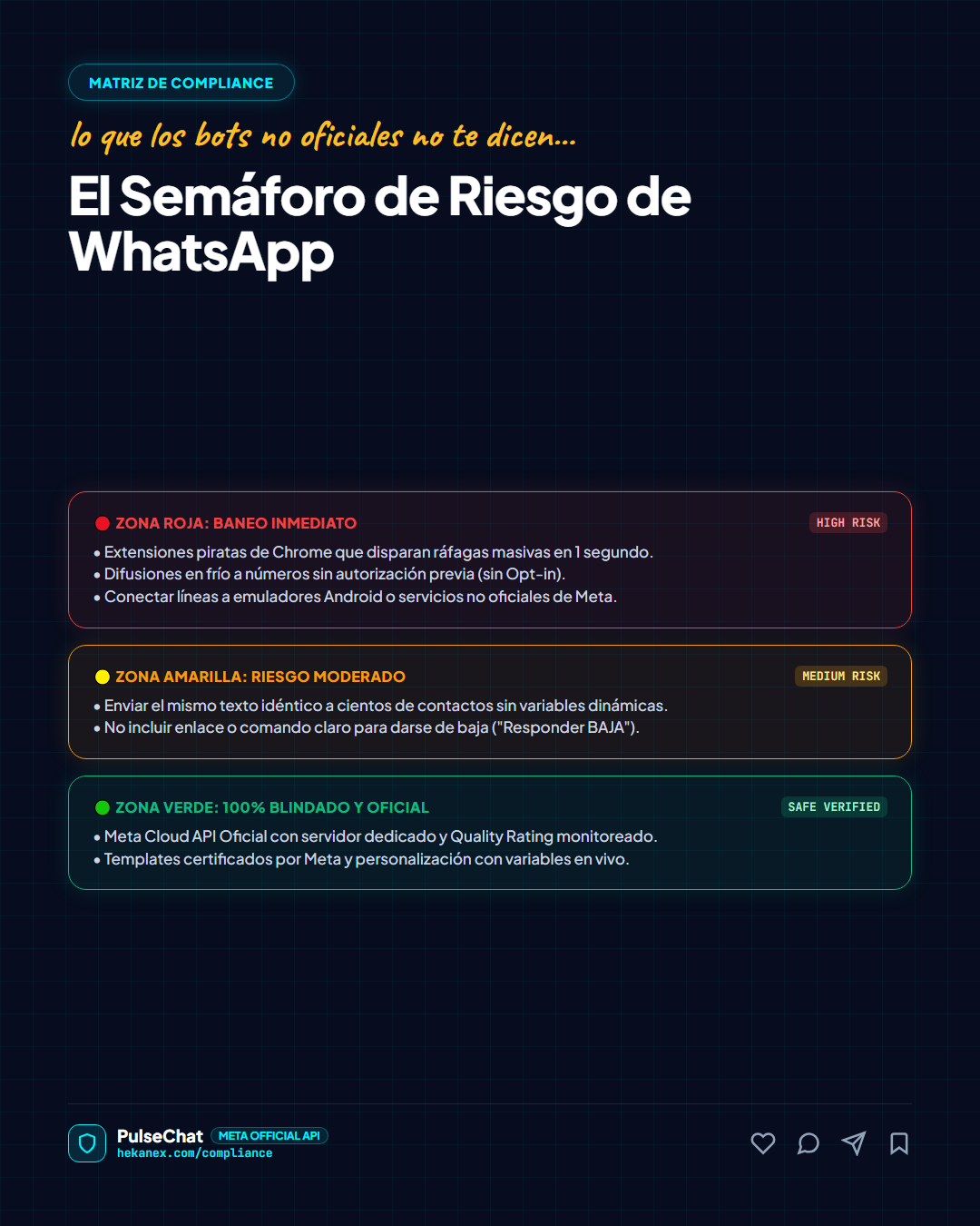 Slide 2: El Semáforo de Riesgo