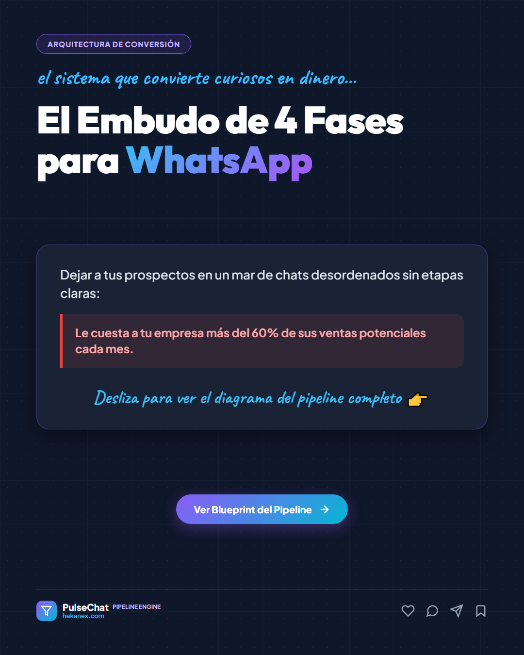 El Embudo de 4 Fases para WhatsApp: De Lead Frío a Cliente Fiel
