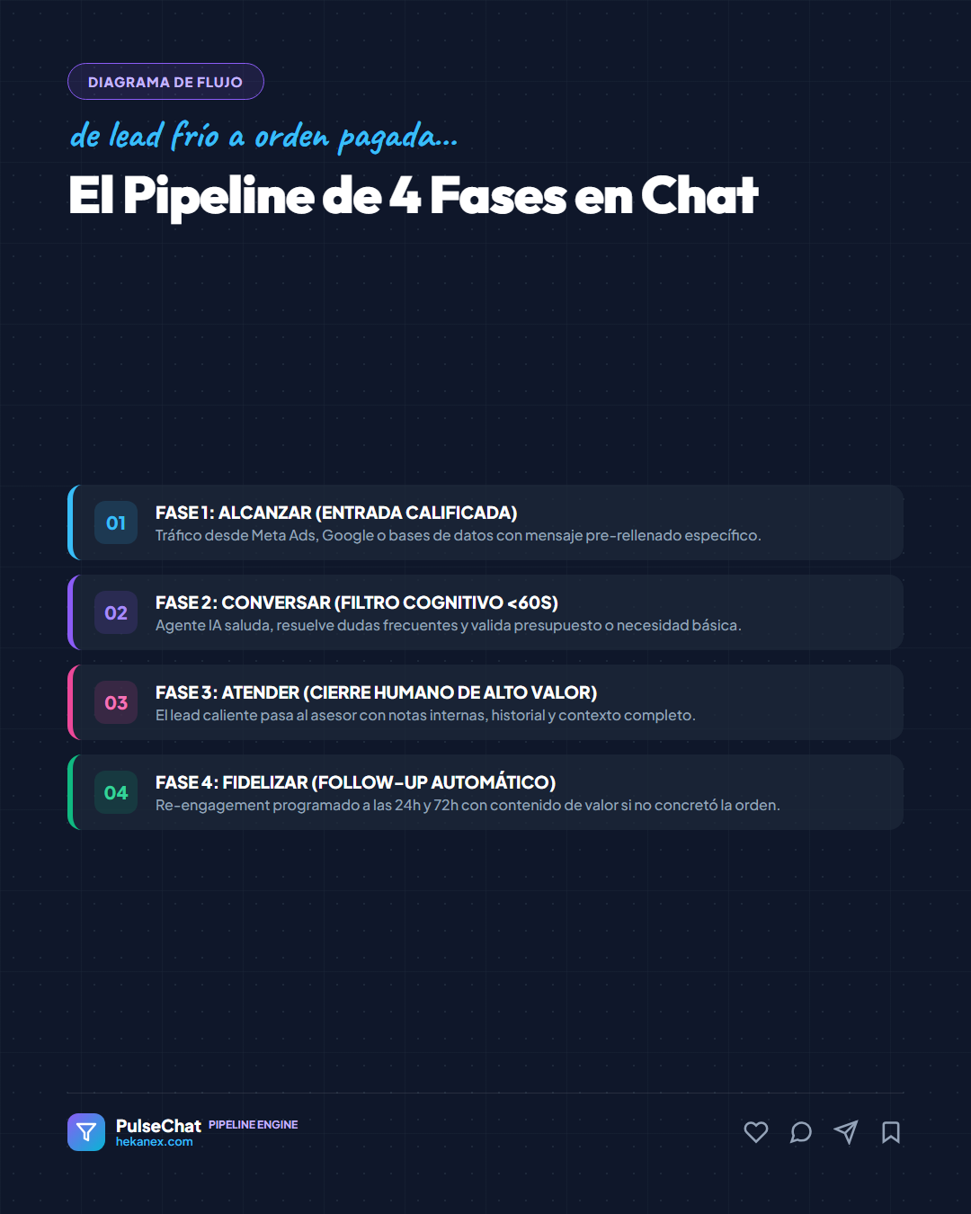 Slide 2: Diagrama de Pipeline