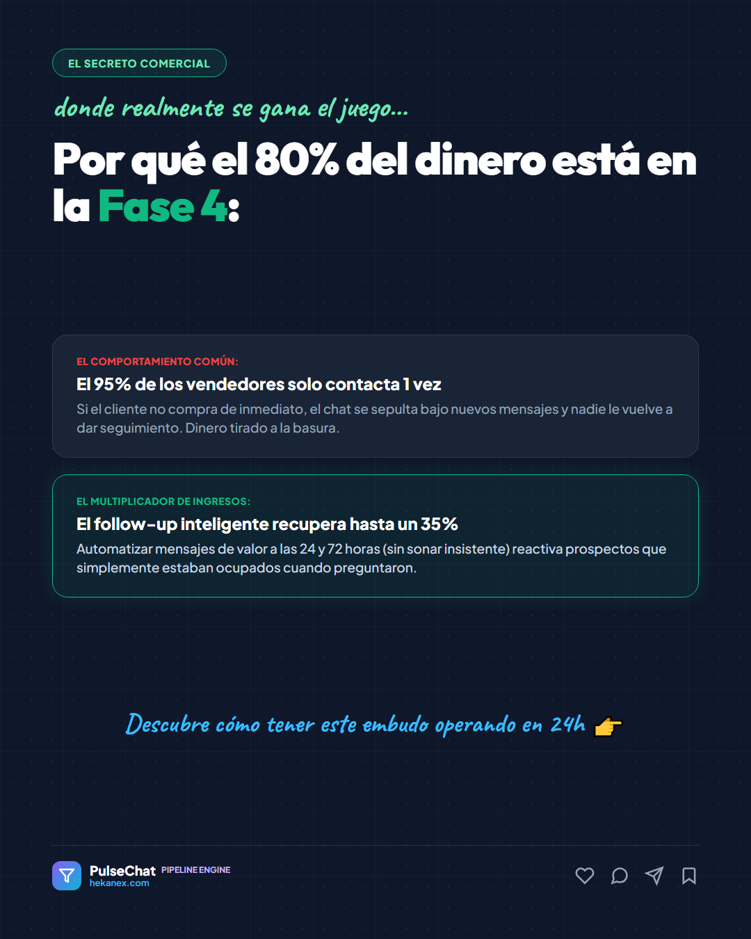 Slide 3: El Secreto del Follow-up