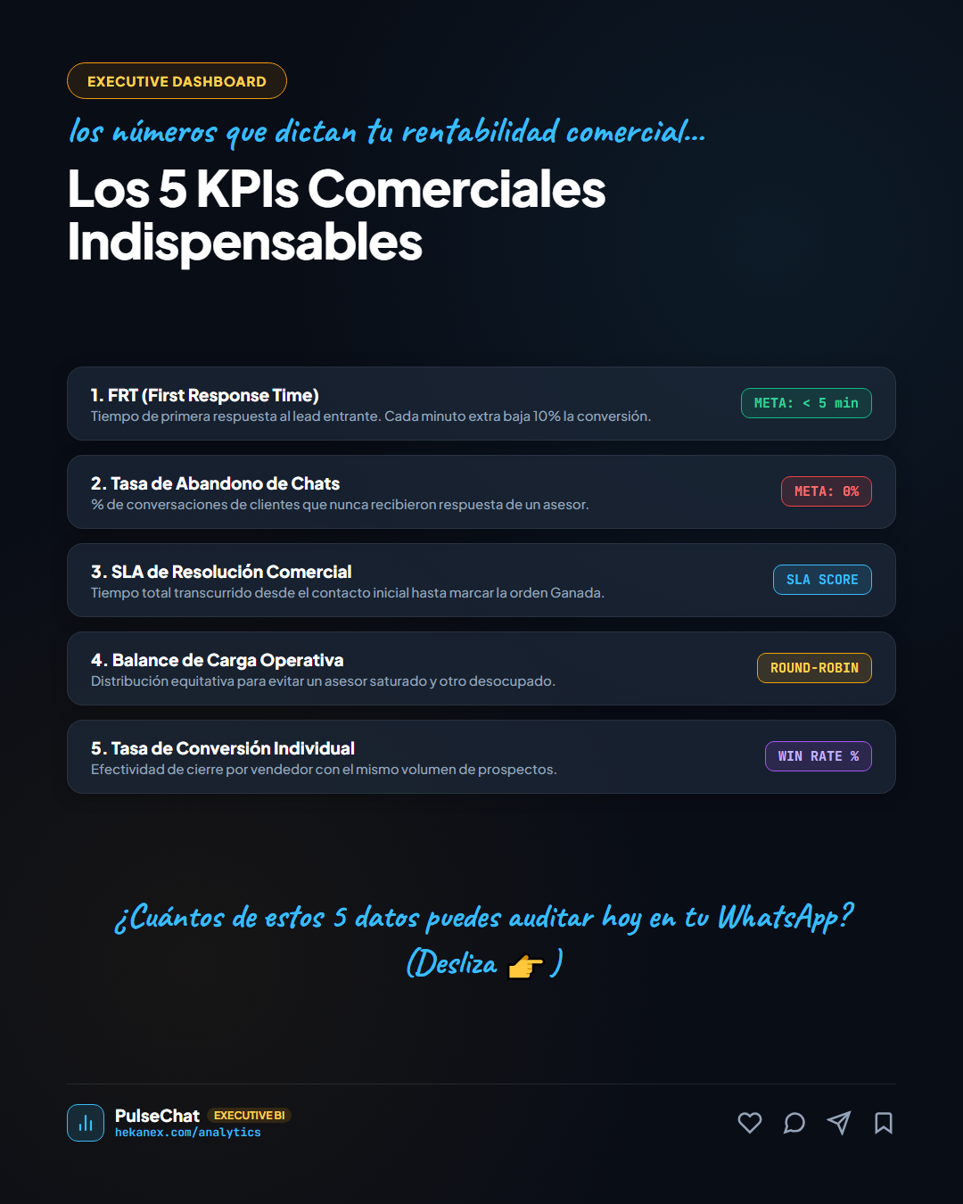 Slide 2: El Dashboard Gerencial