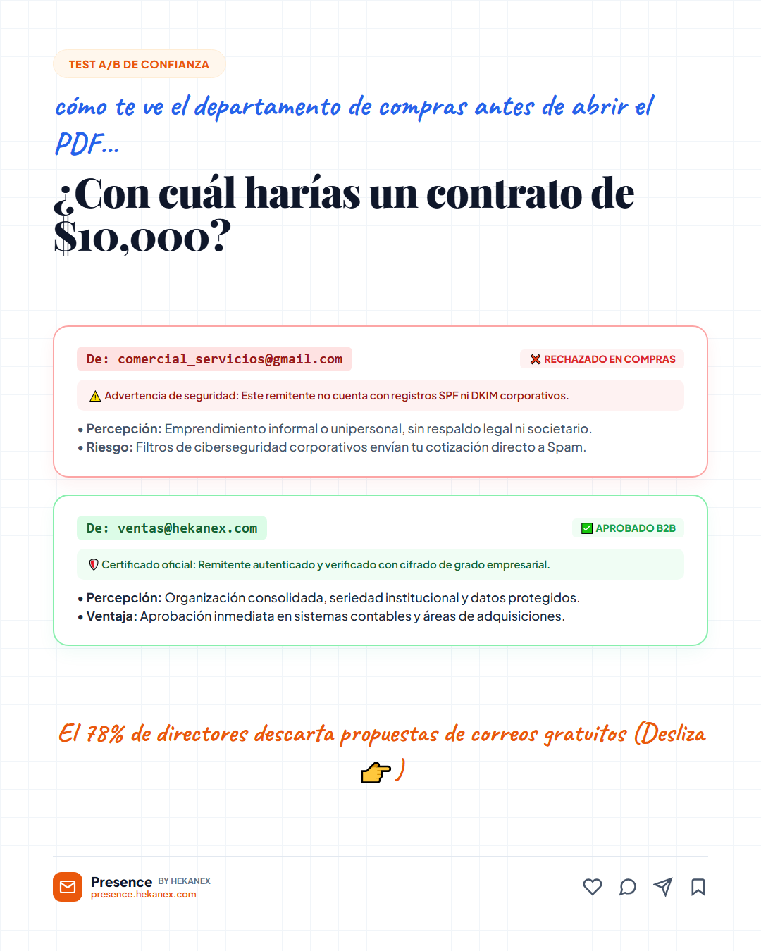 Slide 2: Test A/B de Percepción