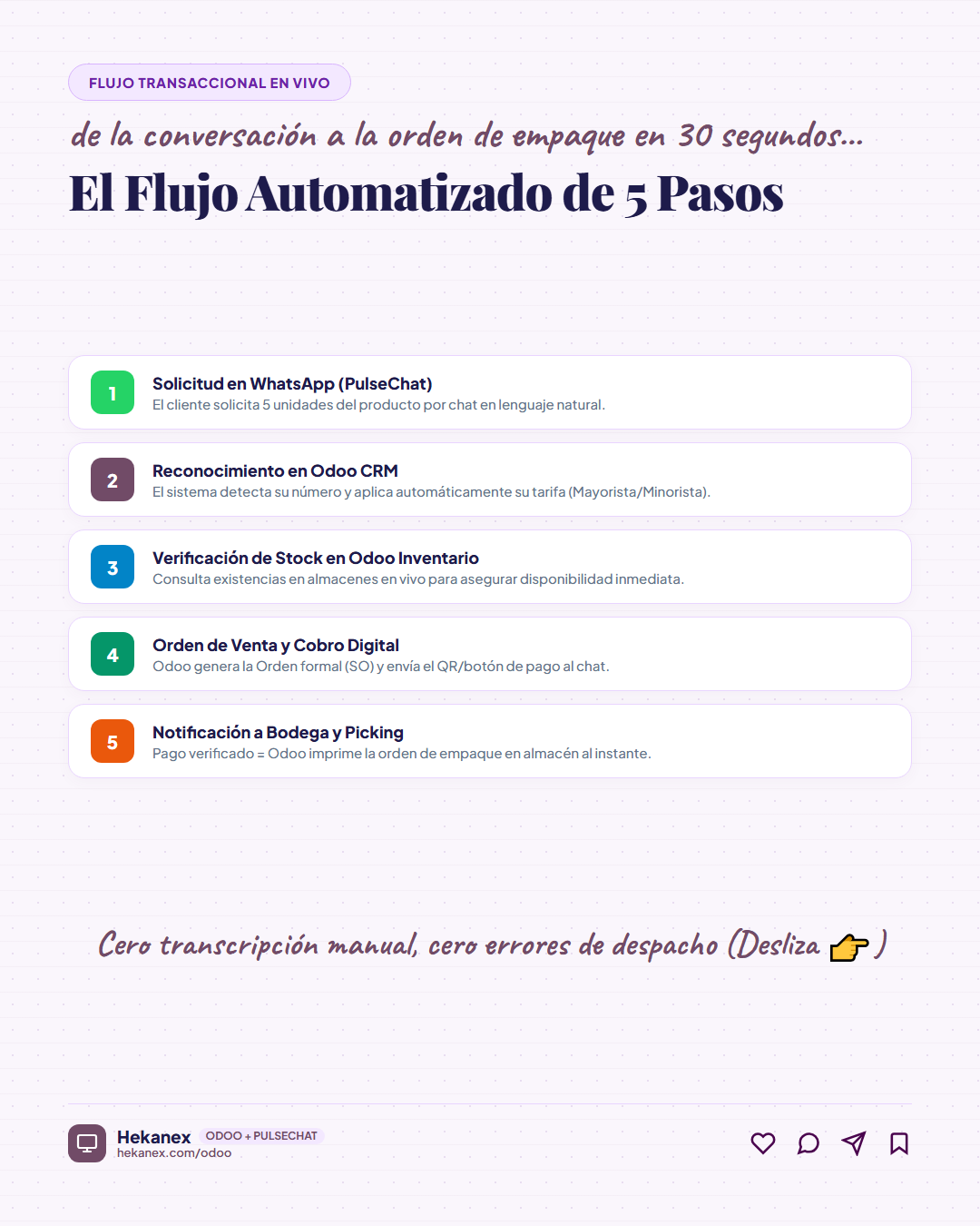 Slide 2: Flujo de 5 Pasos
