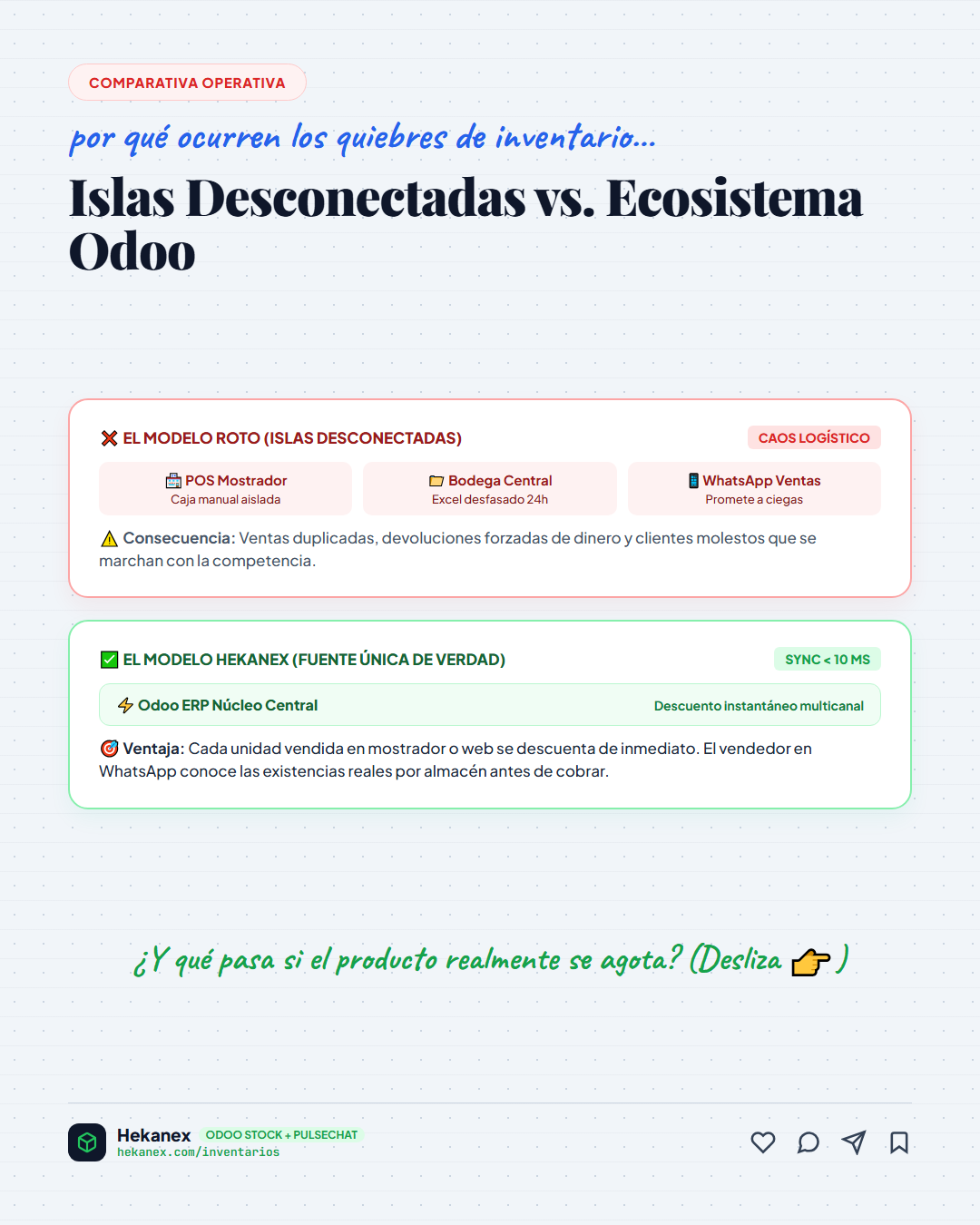 Slide 2: Islas vs. Ecosistema