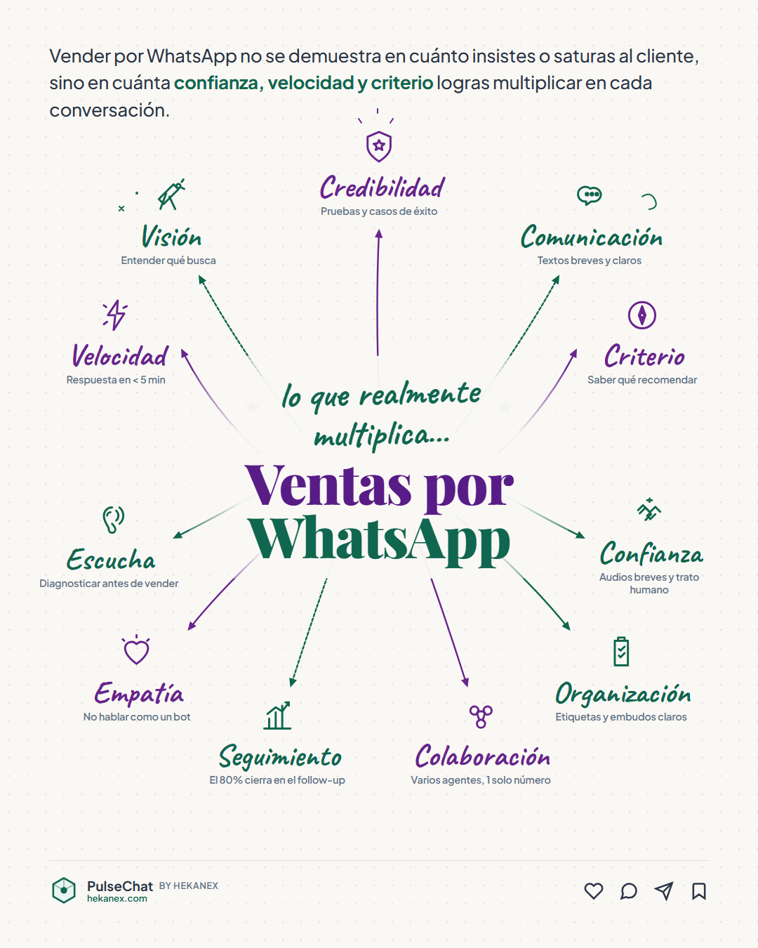Los 11 Pilares de las Ventas por WhatsApp para Empresas